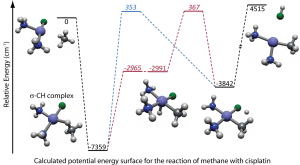 C-H activation
